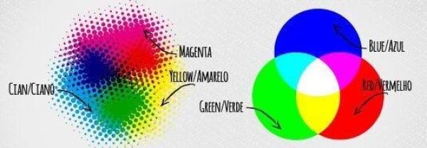 Qual a diferença entre CMYK e RGB